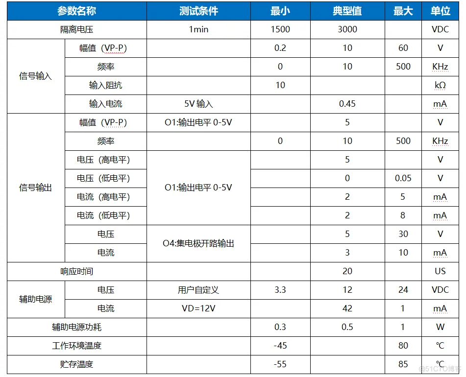 IPO系列转速传感器信号隔离转换模块正弦波转方波信号输出PCB焊接式_隔离变送器_03